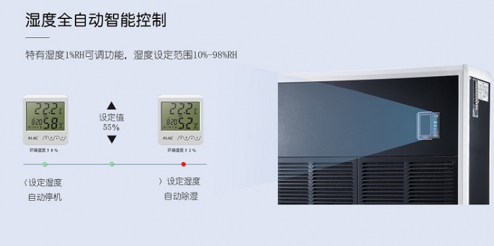 如何對抗廣州近期的潮濕天氣？