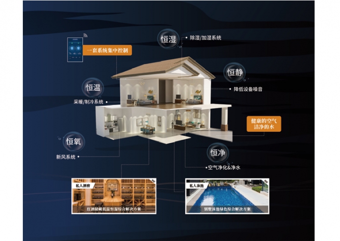 電極式加濕器，加濕量大加濕速度快