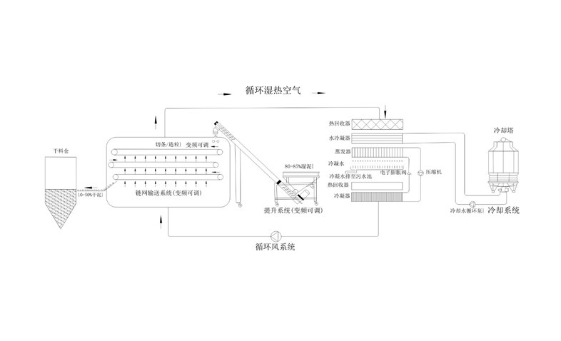 年省成本超200萬？電鍍污泥烘干機(jī)應(yīng)用案例及效益