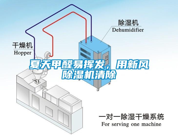 夏天甲醛易揮發(fā)，用新風(fēng)除濕機(jī)清除