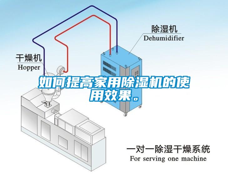 如何提高家用除濕機的使用效果。