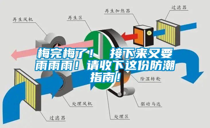 梅完梅了！ 接下來(lái)又要雨雨雨！請(qǐng)收下這份防潮指南！