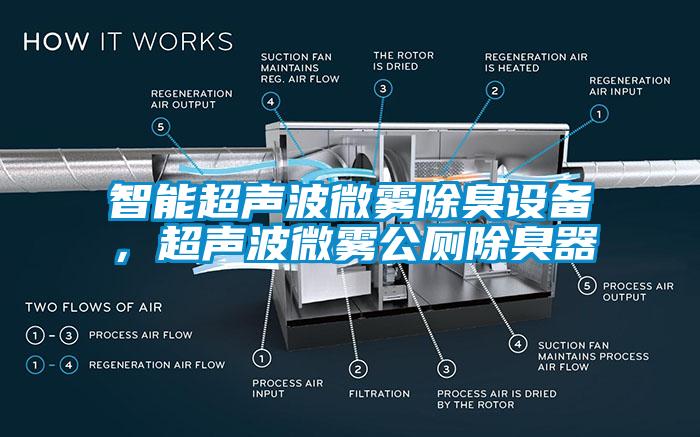 智能濕度控制器，除濕機可實時控濕