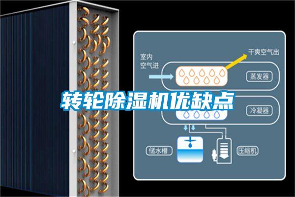 轉(zhuǎn)輪除濕機優(yōu)缺點