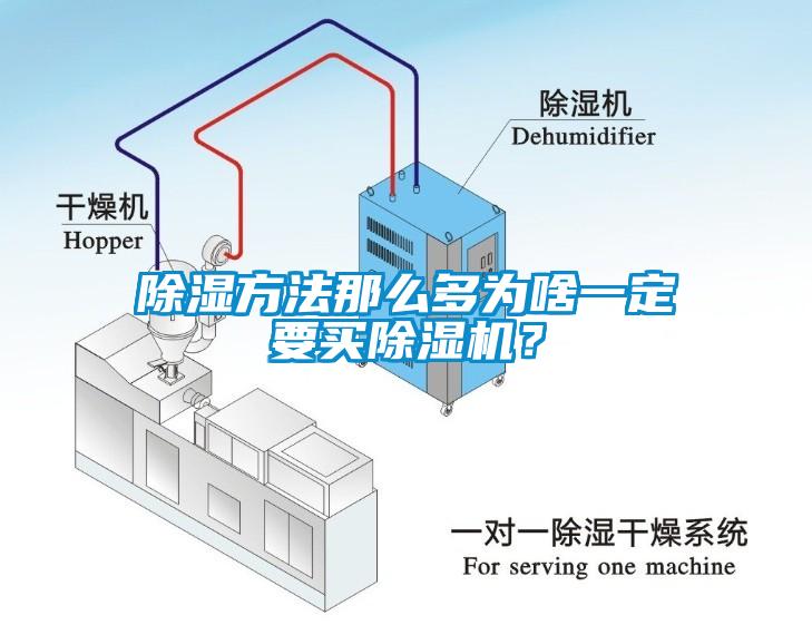除濕方法那么多為啥一定要買除濕機(jī)？