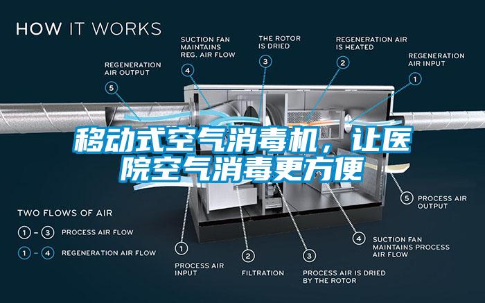 移動式空氣消毒機，讓醫(yī)院空氣消毒更方便