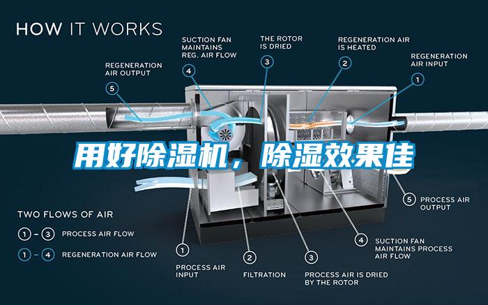 用好除濕機，除濕效果佳