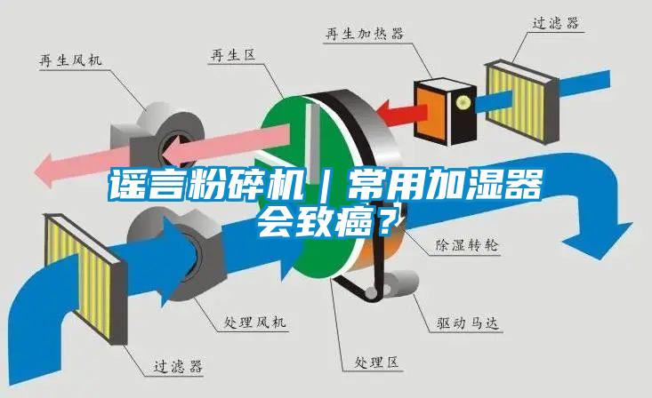 謠言粉碎機｜常用加濕器會致癌？