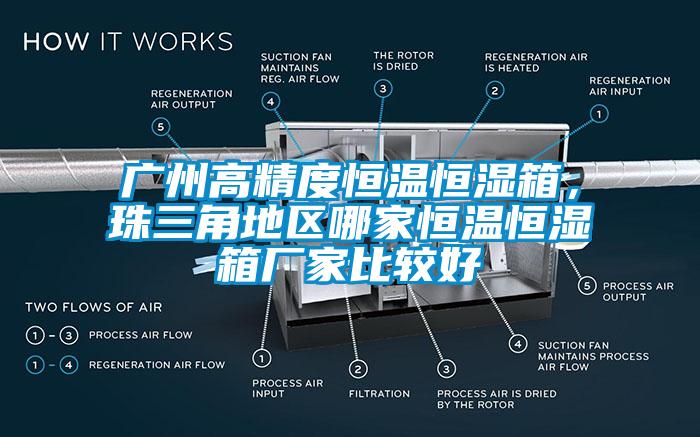 廣州高精度恒溫恒濕箱，珠三角地區(qū)哪家恒溫恒濕箱廠家比較好