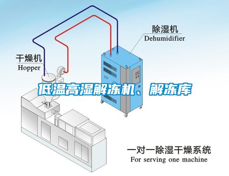 低溫高濕解凍機、解凍庫
