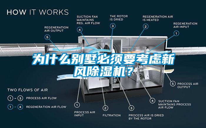 為什么別墅必須要考慮新風(fēng)除濕機(jī)？