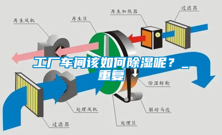 工廠車間該如何除濕呢?_重復