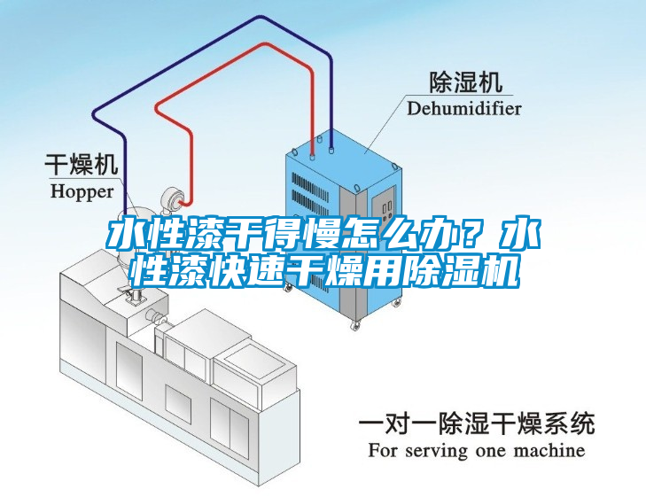 水性漆干得慢怎么辦？水性漆快速干燥用除濕機(jī)