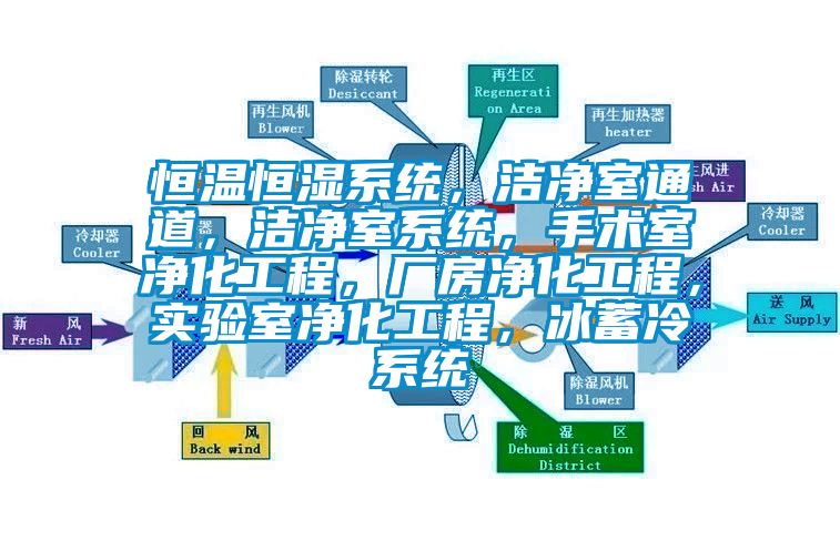 恒溫恒濕系統(tǒng)，潔凈室通道，潔凈室系統(tǒng)，手術(shù)室凈化工程，廠房凈化工程，實驗室凈化工程，冰蓄冷系統(tǒng)
