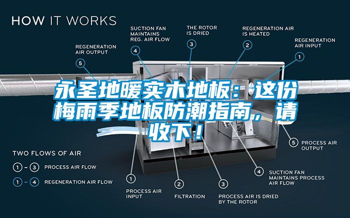 永圣地暖實(shí)木地板：這份梅雨季地板防潮指南，請(qǐng)收下！