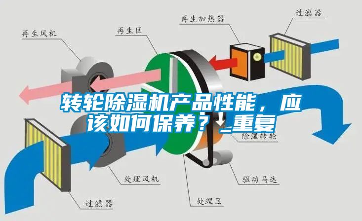 轉(zhuǎn)輪除濕機(jī)產(chǎn)品性能，應(yīng)該如何保養(yǎng)？_重復(fù)
