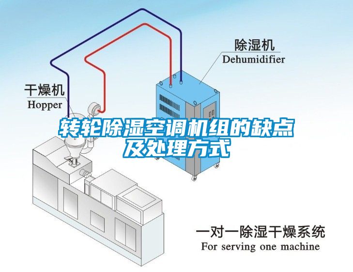 轉(zhuǎn)輪除濕空調(diào)機組的缺點及處理方式